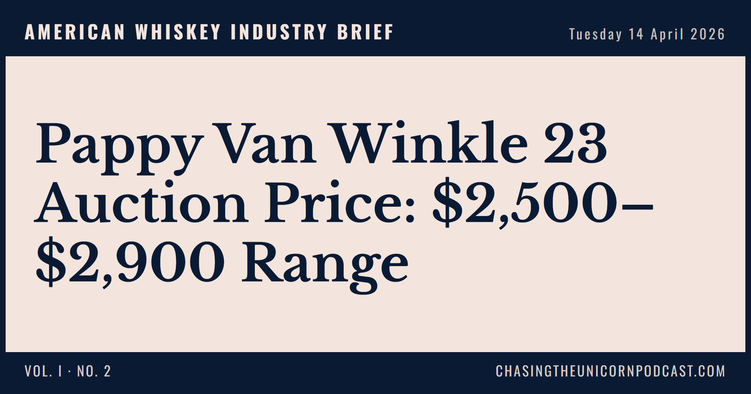 American Whiskey Industry Brief, 14 April 2026 — Pappy Van Winkle 23 Auction Price: $2,500–$2,900 Range